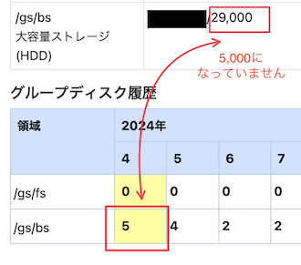 確保サイズ