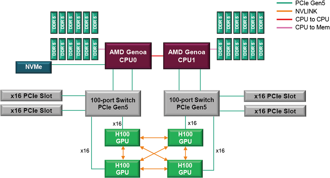 TSUBAME4.0 ブロックダイアグラム